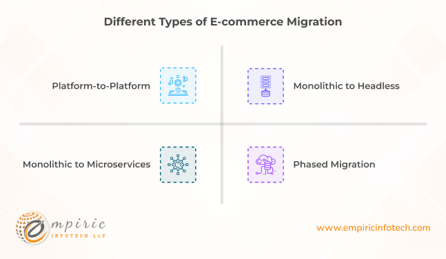 Different Types of E-commerce Migration